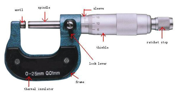 external micrometer